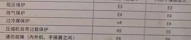 东台空调电话在哪里找